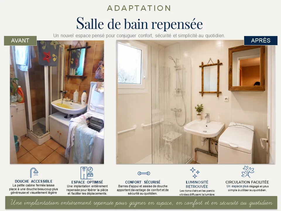 Avant après d'une adaptation de salle de bain à Pleumeur-Bodou par HTC SARL