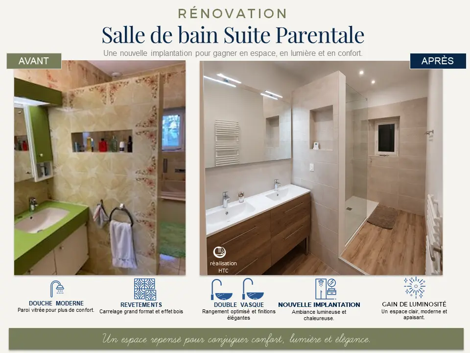 Avant après d'une rénovation de salle de bain suite parentale à Ploulec'h par HTC SARL