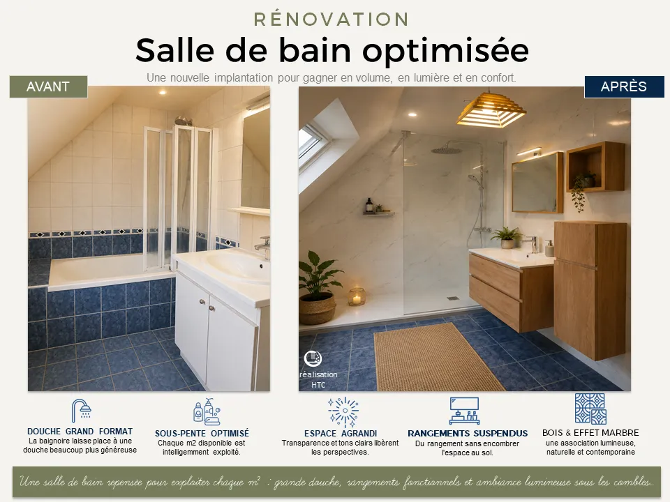 Avant après d'une rénovation de salle de bain sous pente à Lannion par HTC SARL