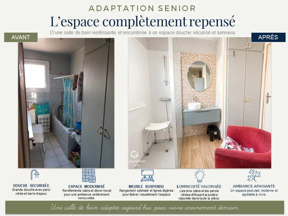 Avant après d'une adaptation senior de salle de bain à La Clarté Perros-Guirec par HTC SARL