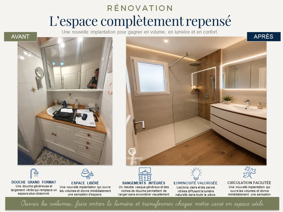 Avant après d'une rénovation et optimisation de salle de bain à Plouaret par HTC SARL